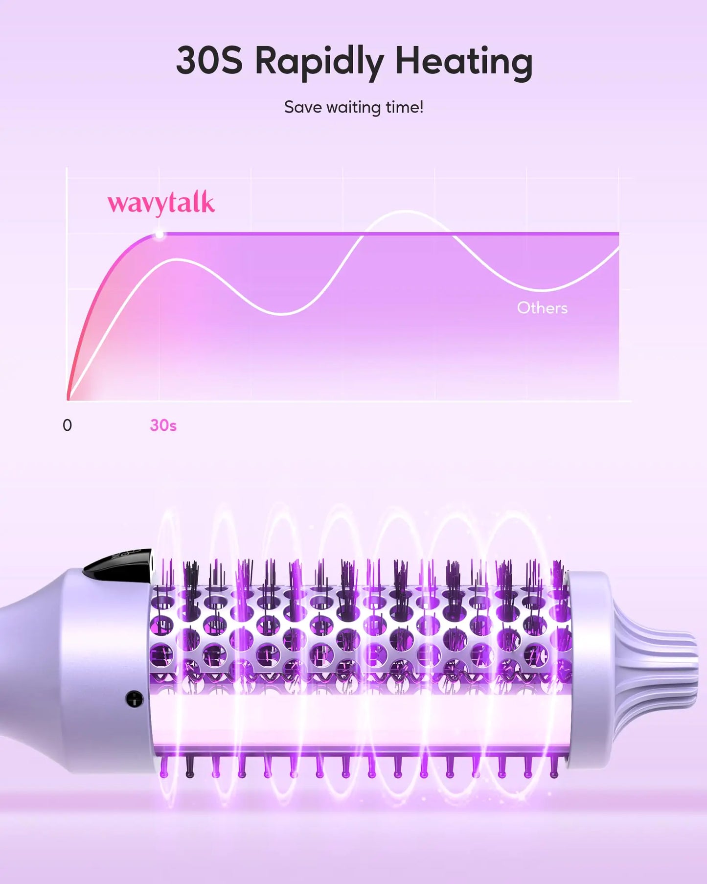 Wavytalk Thermal Brush, 1.5 inch Heated Round Brush for Blowout Look, Negative Ion Technology, Ceramic Tourmaline, 5 Temperature Settings, Dual Voltage, Purple Violescent